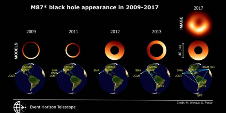 La sombra bamboleante del agujero negro de M87